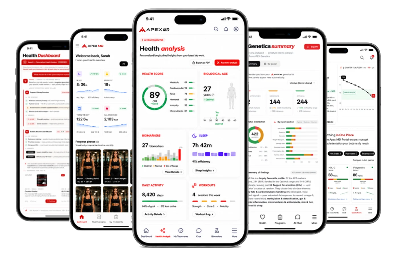 Apex MD AI health portal on five phones: health dashboard, progress overview, health analysis with health score and biological age, genetics summary and biomarkers